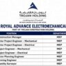 Trojan Construction Holding Recruitment 2026 – MEP Jobs in Abu Dhabi