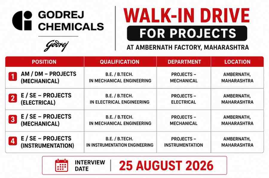 Godrej Industries Limited Walk-In Interview 2026 – Mechanical, Electrical & Instrumentation Project Jobs
