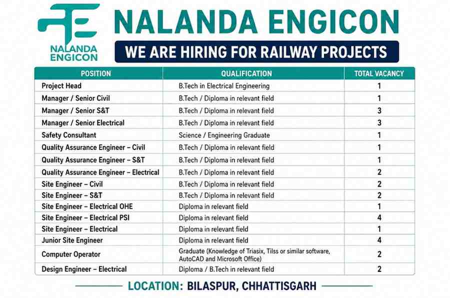 Nalanda Engicon Railway Jobs 2026: Project Head, Civil, S&T & Electrical Vacancies in Bilaspur
