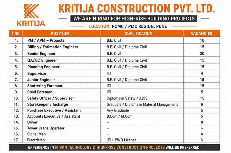 Kritija Construction Jobs 2026 – High-Rise Project Vacancies in Pune | Civil, QA/QC, Planning & Safety Jobs
