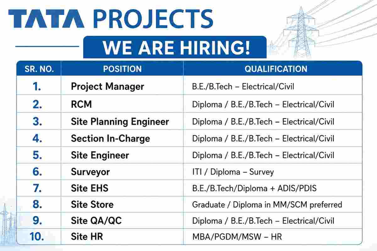 Tata Projects Jobs 2026 – Transmission Line, Substation, Electrical & Civil Vacancies