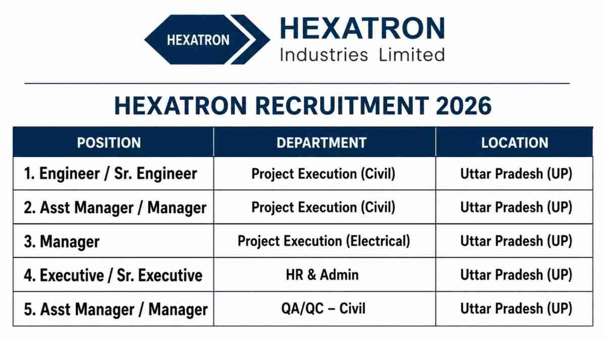 Hexatron Industries Recruitment 2026 – 7 Vacancies in Project Execution, HR & Admin and QA/QC
