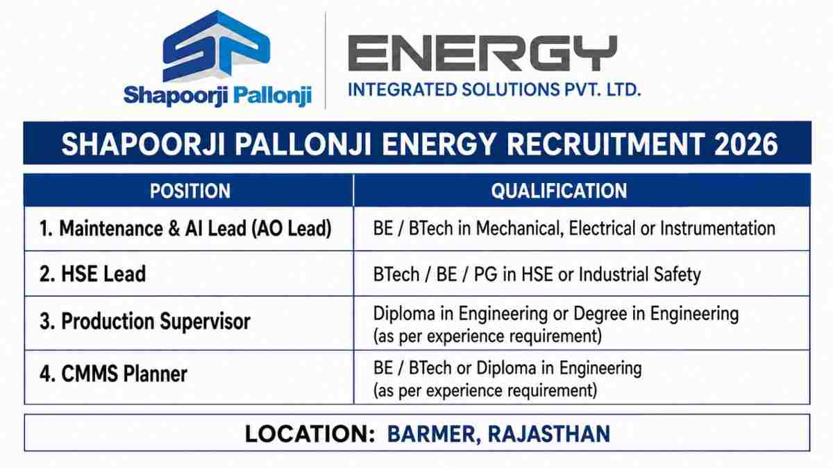 Mana & Kias Infrastructures Recruitment 2026 | Civil Engineer Trainee (Freshers) Jobs | B.E./B.Tech Civil 2 Shapoorji Pallonji Energy Recruitment 2026 – 4 Vacancies in Barmer, Rajasthan