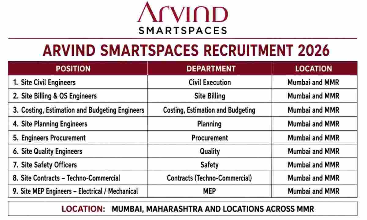 Arvind SmartSpaces Recruitment 2026 – Multiple Real Estate Jobs in Mumbai (MMR)