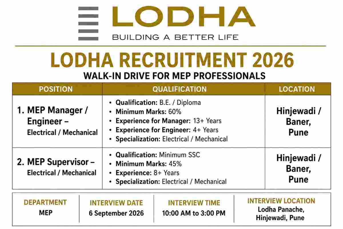 Lodha Group Recruitment 2026 – MEP Manager, Engineer & Supervisor Walk-In Drive in Pune