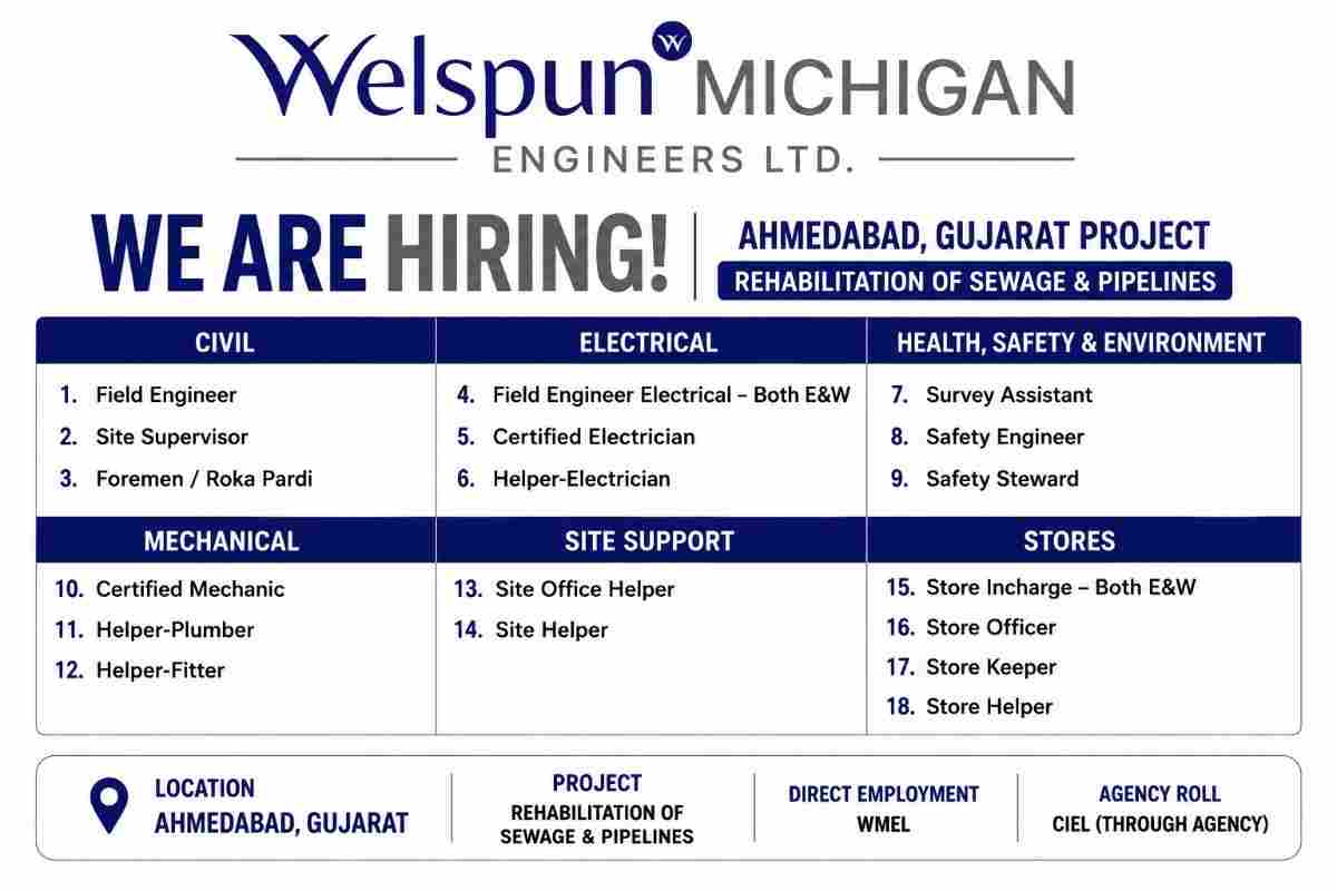 Welspun Recruitment 2026 – Civil, Electrical, Safety & Other Jobs in Ahmedabad