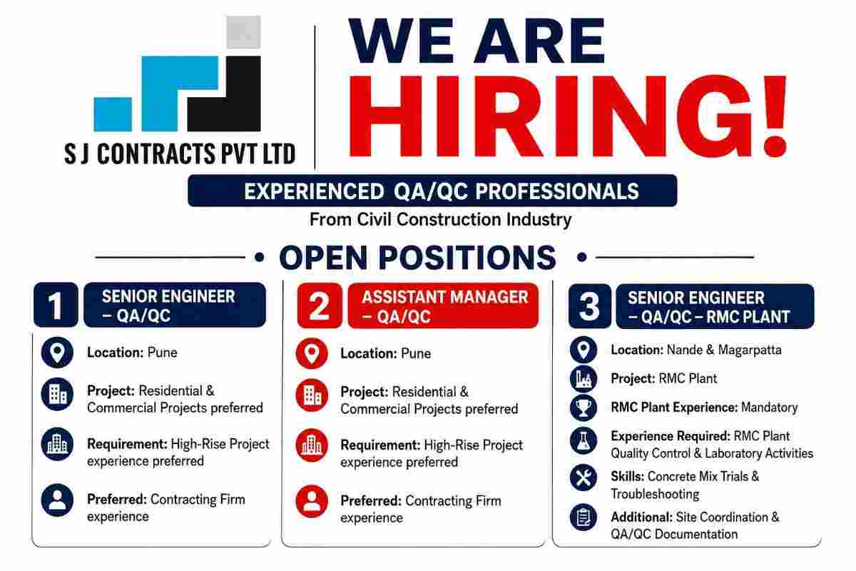 SJ Contracts Recruitment 2026 – QA/QC Jobs in Pune & RMC Plants