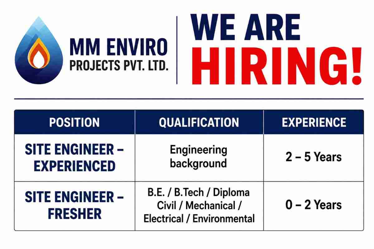 MM Enviro Projects Recruitment 2026 – Site Engineer Jobs in Nagpur