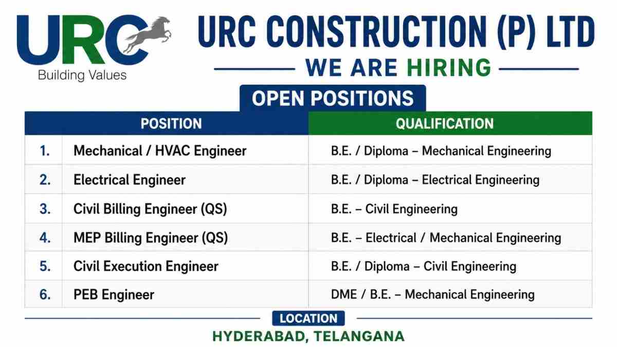 Runwal Enterprises Recruitment 2026 – Architecture, MEP, Structural Design, Accounts & Billing Jobs in Mumbai 4 URC Construction Recruitment 2026: Data Center Jobs in Hyderabad | Mechanical, Electrical, Civil & MEP Vacancies
