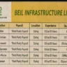 BEIL Infrastructure Recruitment | Fitter, Electrician, Instrumentation, ETP Operator & Fireman Jobs
