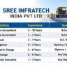 Sree Infratech India Pvt Ltd Recruitment 2026 – Construction & Highway Jobs