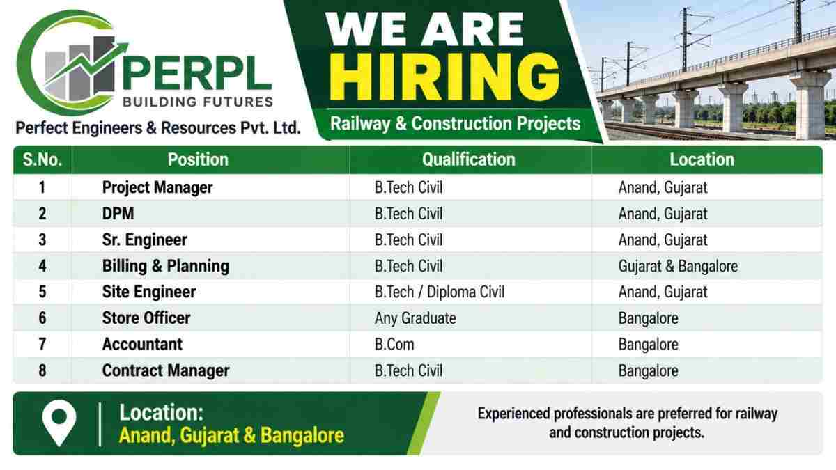 Perfect engineers & resources Pvt Recruitment 2026 – Railway & Construction Jobs in Gujarat & Bangalore