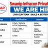 Swanip Infracon Recruitment 2026 | Civil Engineer, Project Coordinator & Site Supervisor Jobs