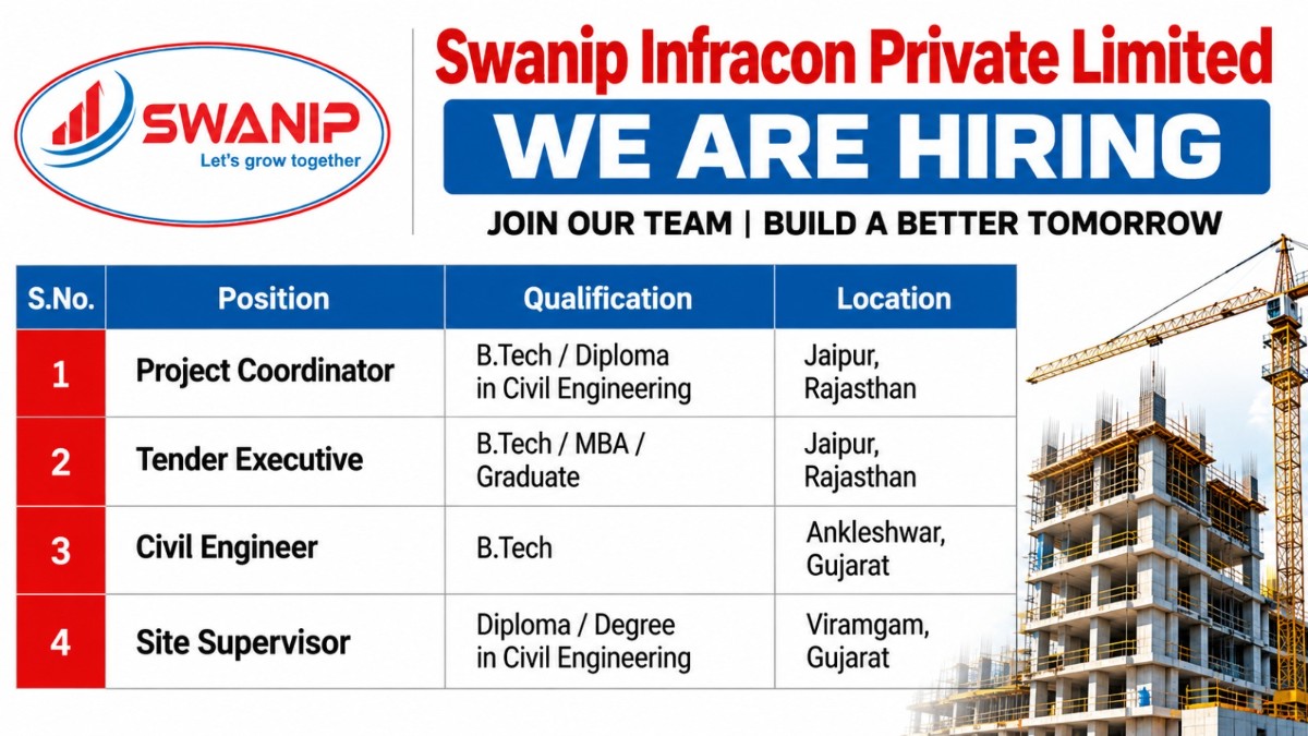 Swanip Infracon Recruitment 2026 | Civil Engineer, Project Coordinator & Site Supervisor Jobs