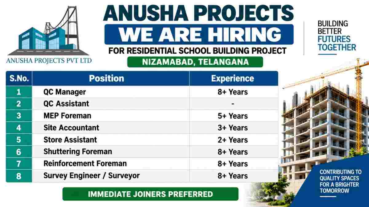 Anusha Projects Recruitment 2026 | QC, MEP, Foreman, Surveyor & Site Jobs in Nizamabad