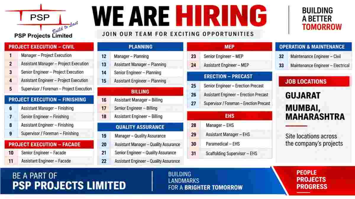 Lodha Group Recruitment 2026 | EHS Officer, MEP Civil Supervisor Jobs in Pune 4 PSP Projects Recruitment 2026 | 33 Civil, Planning, Billing, QA/QC, MEP & EHS Jobs in Gujarat & Mumbai