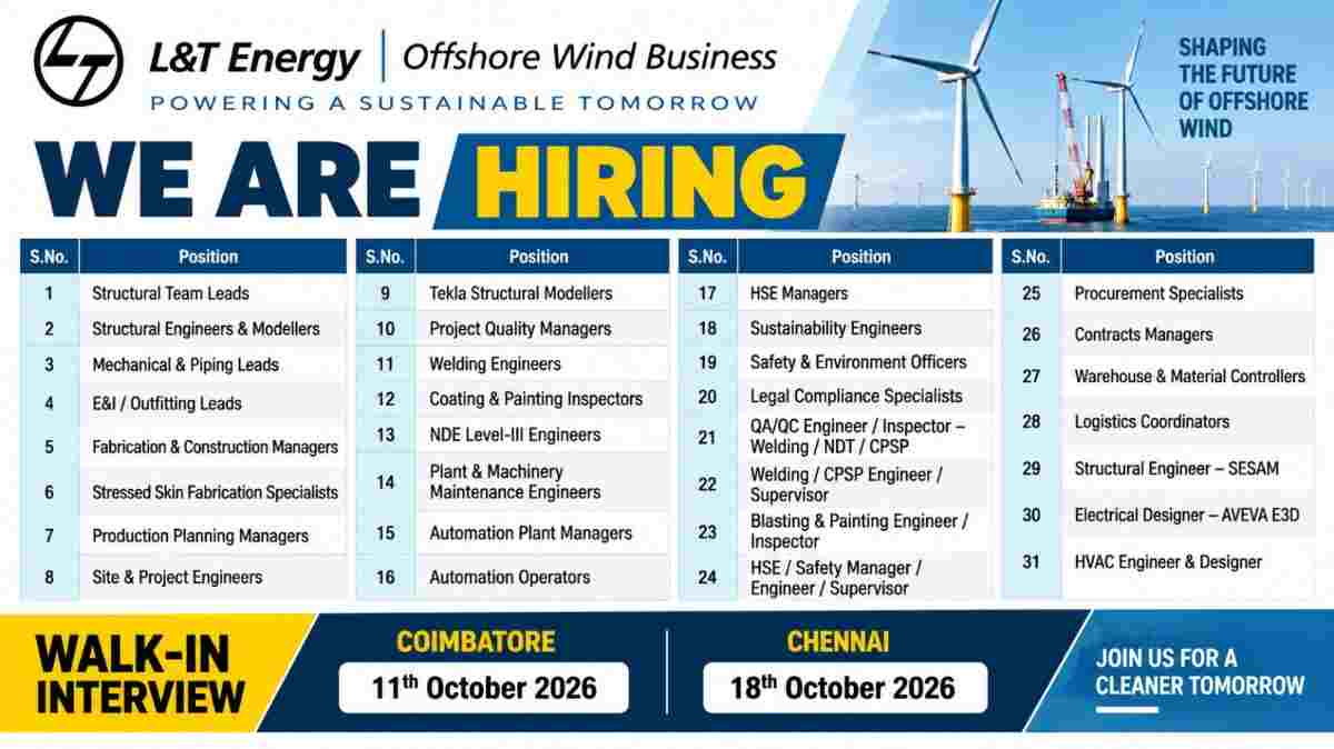 Patel Infrastructure Ltd Recruitment 2026 | Jr. & Sr. Engineer Planning/Billing Jobs in Thane 3 L&T Offshore Wind Recruitment 2026 | Oil & Gas Jobs | Walk-In Interview Chennai & Coimbatore