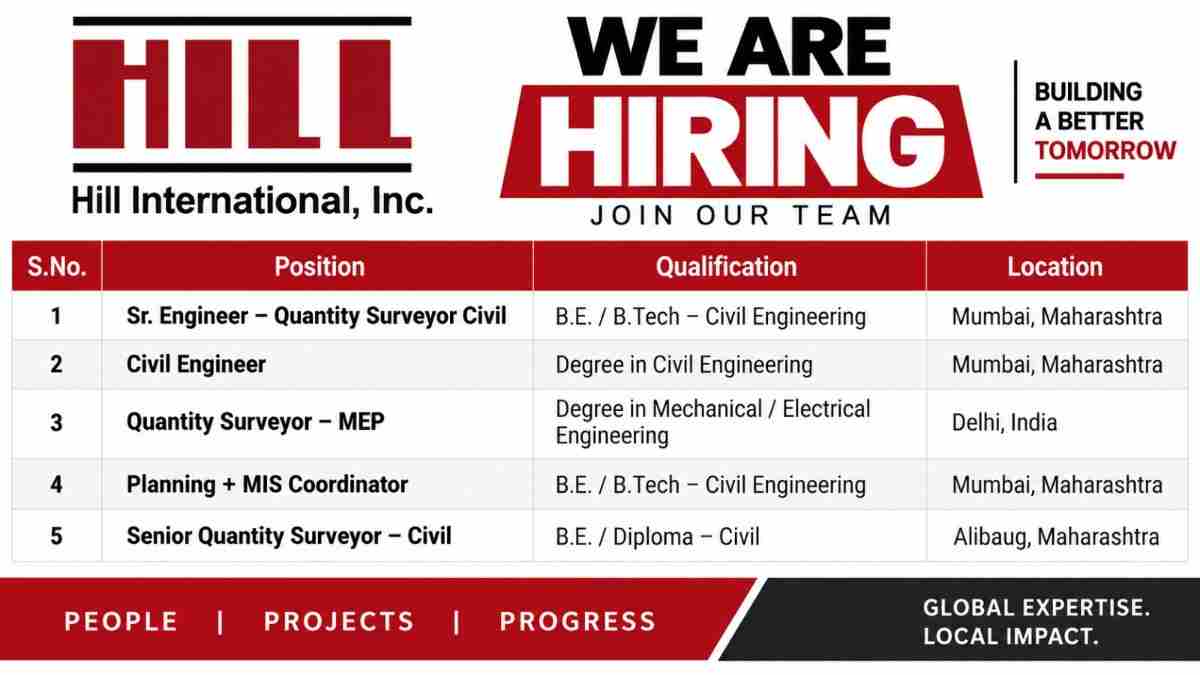Hill International Recruitment 2026 | Civil Engineer, Quantity Surveyor & Planning Jobs in Mumbai