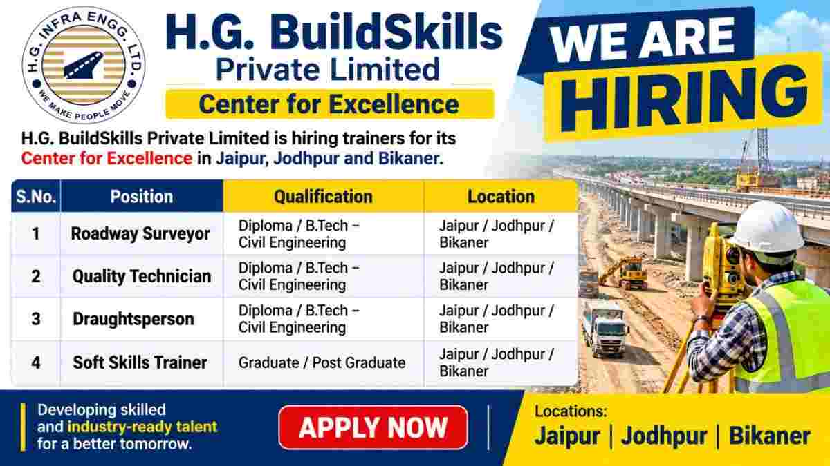 H.G. BuildSkills Jobs 2026: Roadway Surveyor, Quality Technician, Draughtsperson & Soft Skills Trainer Vacancy