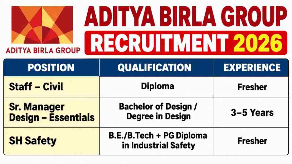 Aditya Birla Group Recruitment 2026 – Civil, Safety & Jewellery Design Jobs | Freshers & Experienced