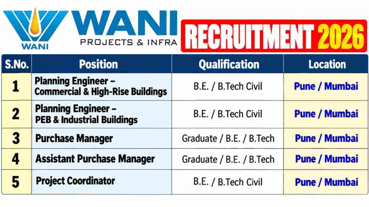 Wani Projects and Infra Recruitment 2026 – Planning, Purchase & Project Coordinator Jobs in Pune & Mumbai