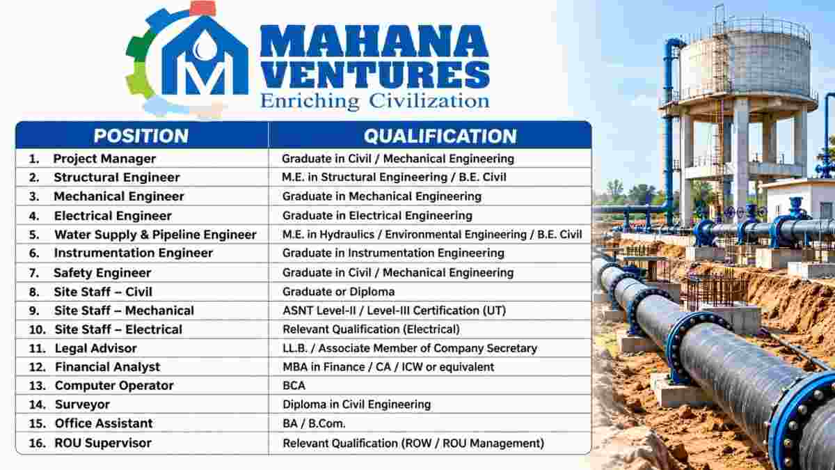 Mahana Ventures Recruitment 2026 – Pipeline, Water Supply, Irrigation & Infrastructure Jobs | Civil, Mechanical, Electrical & QS Careers