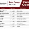 Raza Group Recruitment 2026 – Civil, Planning, Billing, Tender, Store & Engineering Jobs