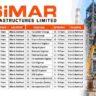 Simar Infrastructures Limited Recruitment 2026 – Urgent BTG Erection Jobs in Bihar & Jharkhand