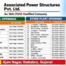 Associated Power Structures Pvt. Ltd. (APSPL) Recruitment 2026 – New Plant Jobs in Vadodara, Gujarat