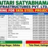 Daitari Satyabhama Infrastructures Recruitment 2026 – Walk-In Interview for Civil, QA/QC, EHS & Other Jobs in Odisha