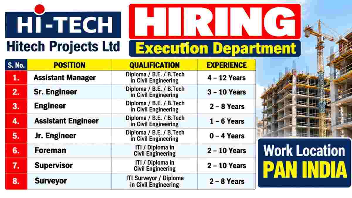 Hitech Projects Recruitment 2026 – Civil Engineer, Assistant Manager, Foreman & Surveyor Jobs PAN India