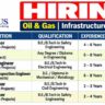 Sinclus engineering Recruitment 2026 – Safety Officer, HSE, Civil, Electrical & Mechanical Inspection Jobs