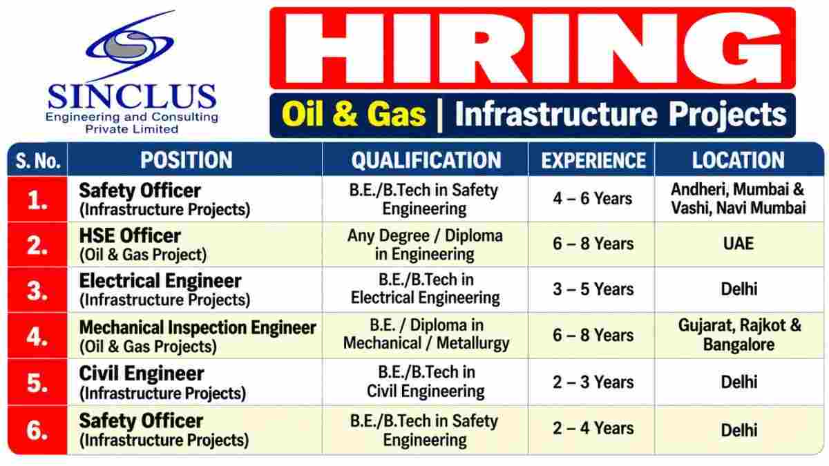 Sinclus engineering Recruitment 2026 – Safety Officer, HSE, Civil, Electrical & Mechanical Inspection Jobs