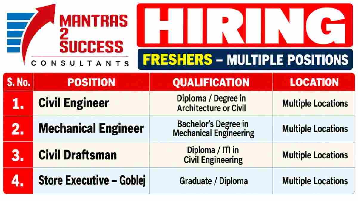 Mantras2success Consultants Recruitment 2026 – Civil Engineer, Mechanical Engineer, Draftsman & Store Jobs