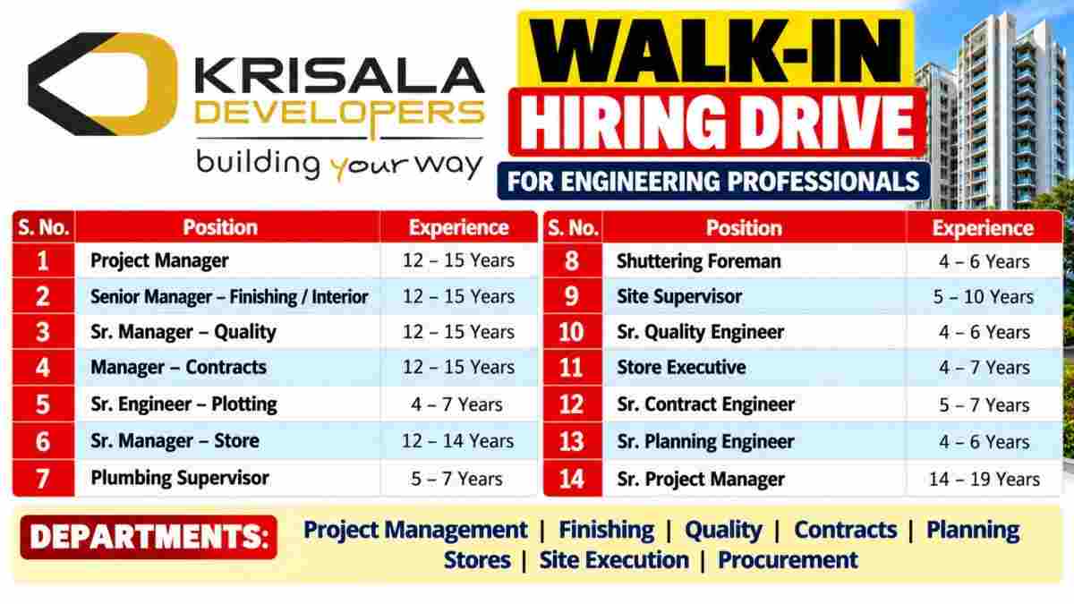 Krisala Developers Recruitment 2026 – Walk-In Drive for Project Manager, Quality, Planning, Contracts & Engineering Jobs