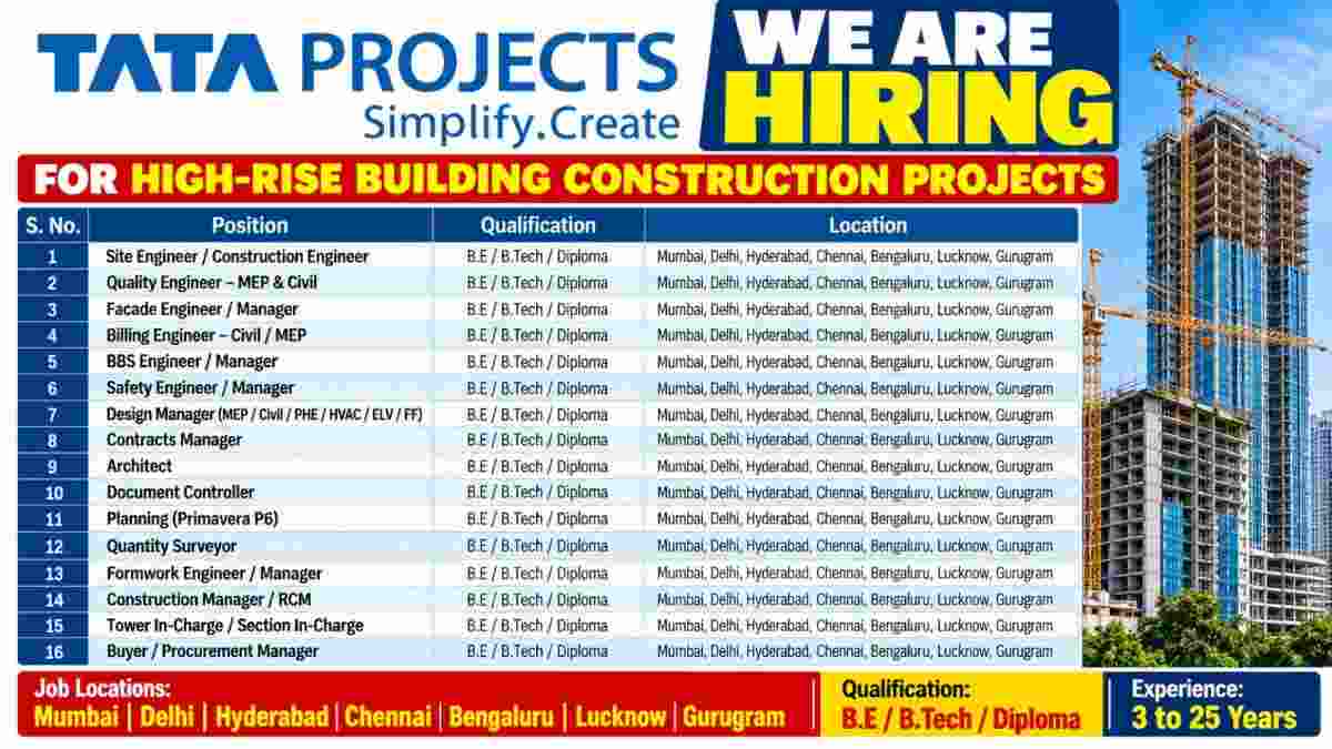 Tata Projects Recruitment 2026 – 16 High-Rise Building Construction Jobs in Mumbai, Delhi, Hyderabad & Other Locations
