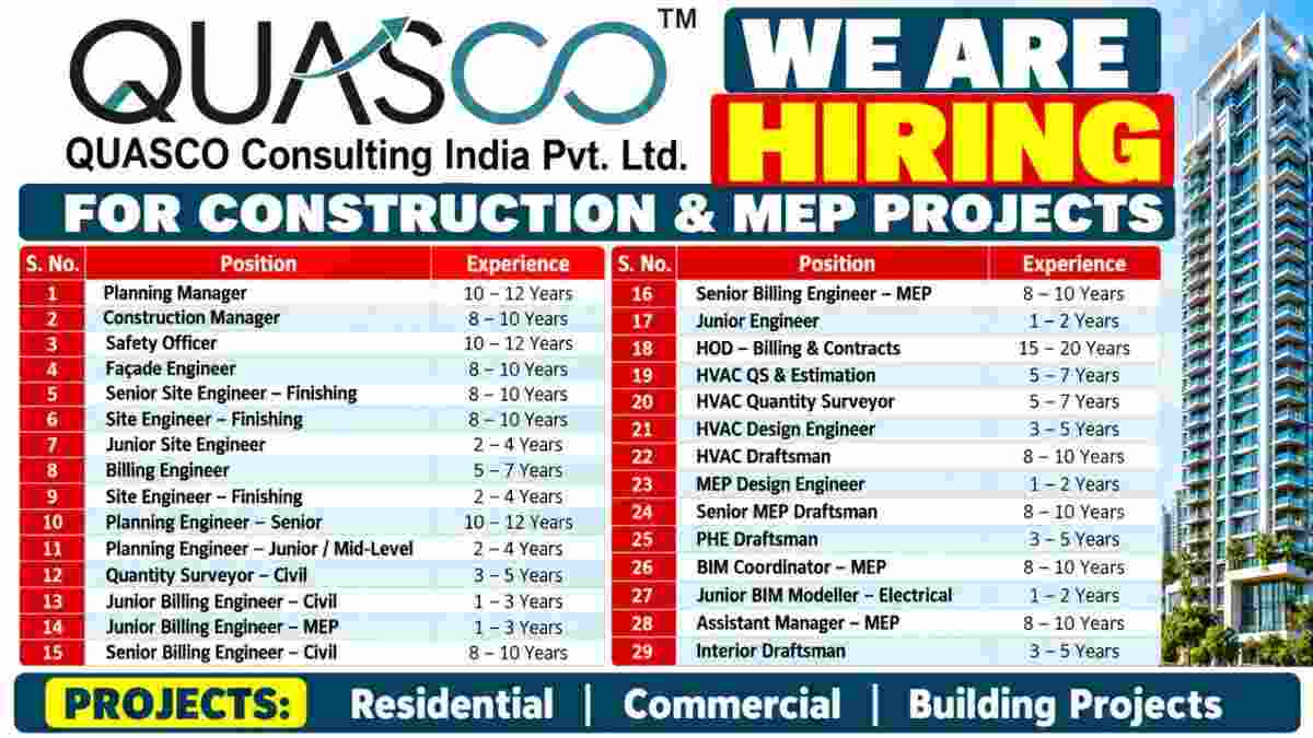 QUASCO Consulting Recruitment 2026 – 29 Construction & MEP Jobs in Kurla, Navi Mumbai, Andheri, Malad & Mumbai