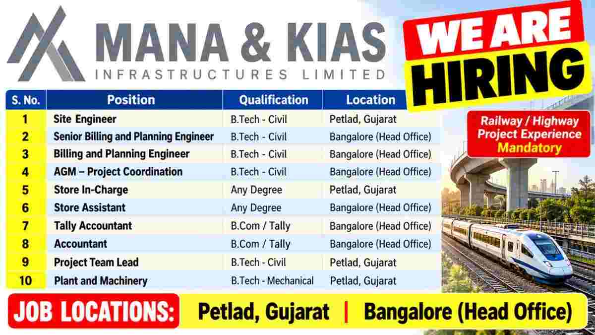 Mana & Kias Infrastructures Limited Recruitment 2026 – Railway & Highway Jobs in Gujarat and Bangalore
