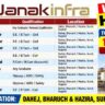 Janak Infra Recruitment 2026 – 19 Construction Jobs in Gujarat | Civil, Billing, HSE & Project Manager Vacancies
