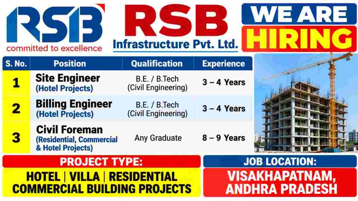 RSB Infrastructure Pvt. Ltd. Recruitment 2026: Site Engineer, Billing Engineer & Civil Foreman Jobs in Visakhapatnam