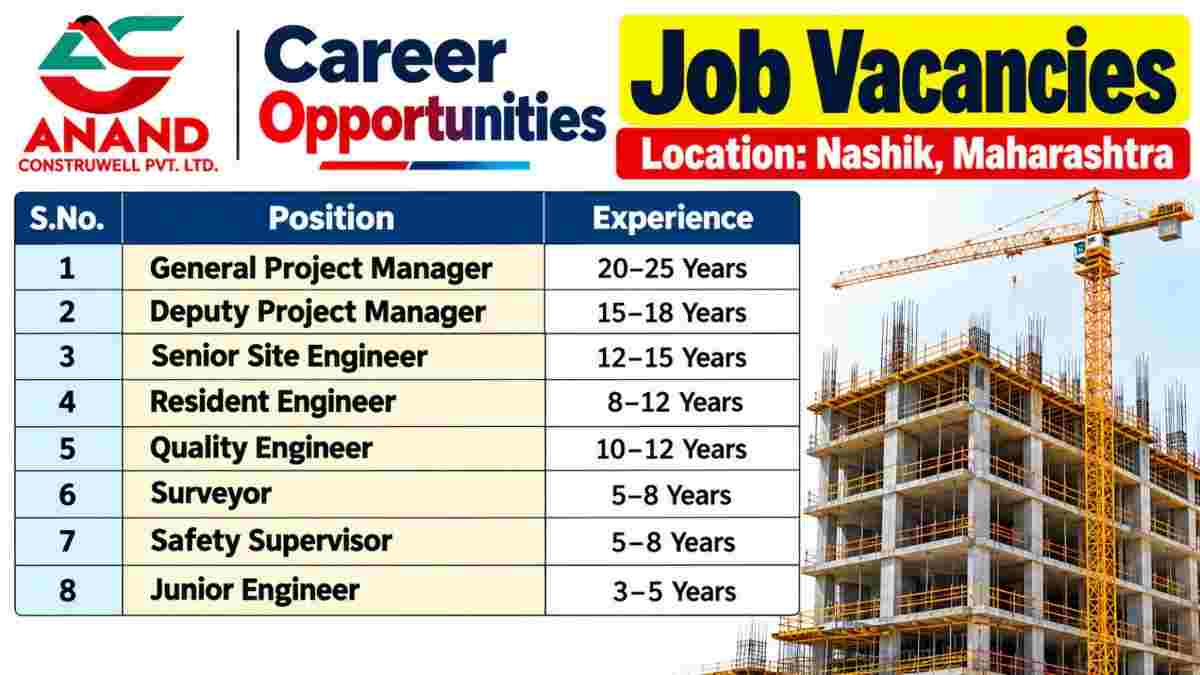 Anand Construwell Pvt. Ltd. Recruitment 2026 – 20 Construction Job Vacancies in Nashik