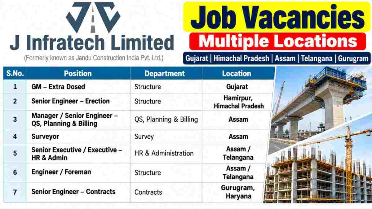J Infratech Limited Recruitment 2026 – Multiple Engineering & Construction Jobs Across India