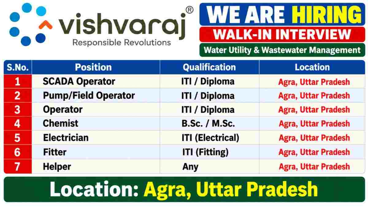 Vishvaraj Environment Limited Recruitment 2026 – Walk-In Interview in Agra