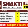 Shakti Infra Projects Ltd. Recruitment 2026 | Water Infrastructure Jobs in Jharkhand