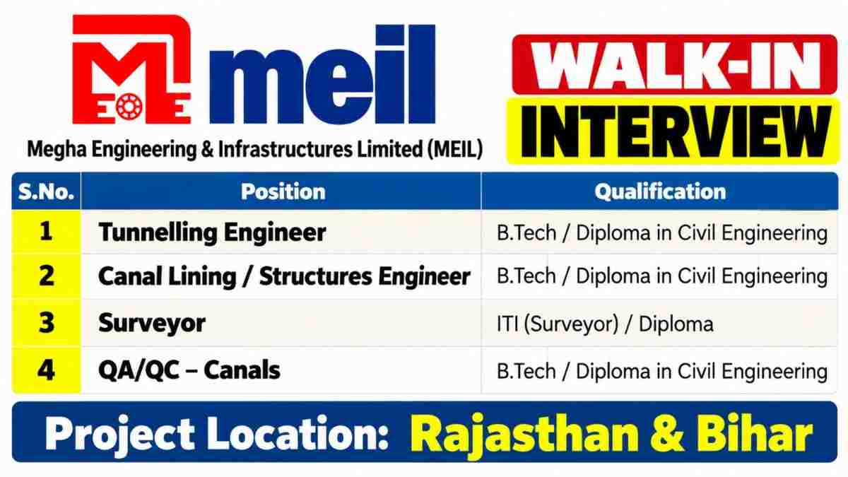 Megha Engineering & InfrastructuresRecruitment 2026 | Walk-In Interview for Irrigation Project Jobs