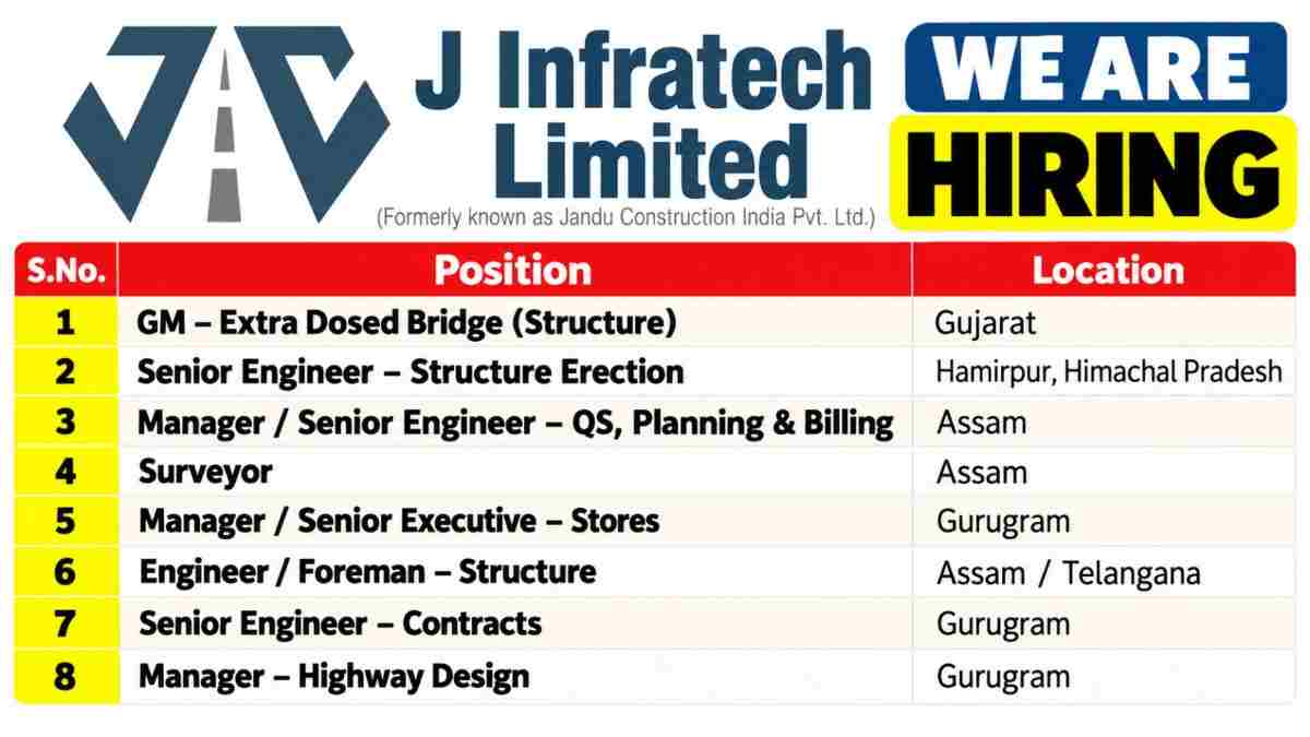 J Infratech Limited Recruitment 2026 | Multiple Engineering Jobs Across India