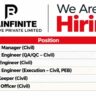 Relinfinite Projexive Private Limited Recruitment 2026 | Civil Engineering Jobs