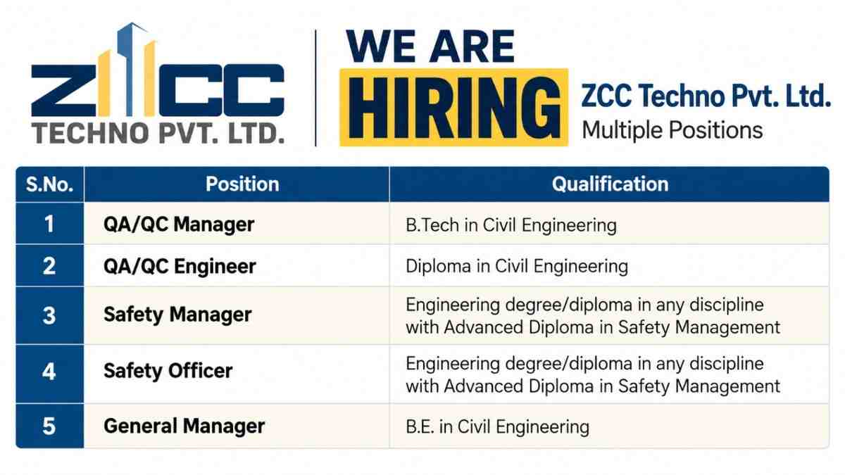 ZCC Techno Pvt. Ltd. Recruitment 2026 | QA/QC, Safety & General Manager Jobs