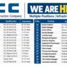 Hindustan Construction Company (HCC) Recruitment 2026 | 30 Construction & Engineering Positions
