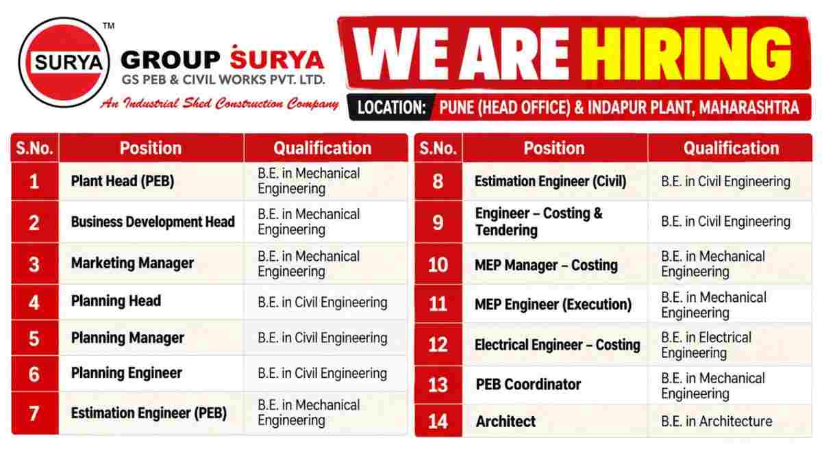 Group Surya Recruitment 2026 | 14 Job Positions in Pune & Indapur, Maharashtra